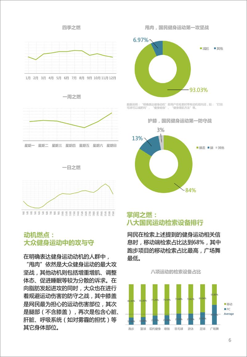 《时代正燃：全民健身运动意图大数据报告》 - 第6页预览图