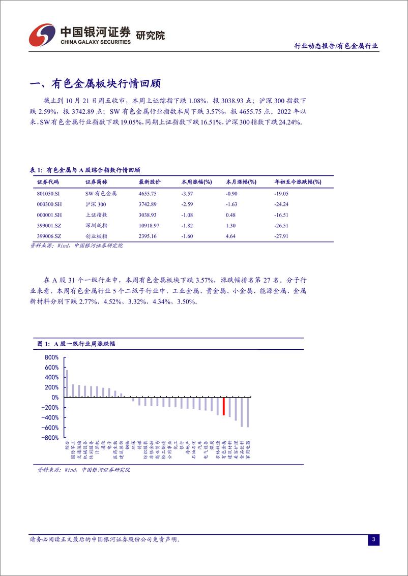 《有色金属行业：美联储官员释放加息放缓讯号，锂精矿拍卖再创新高-20221024-银河证券-21页》 - 第4页预览图