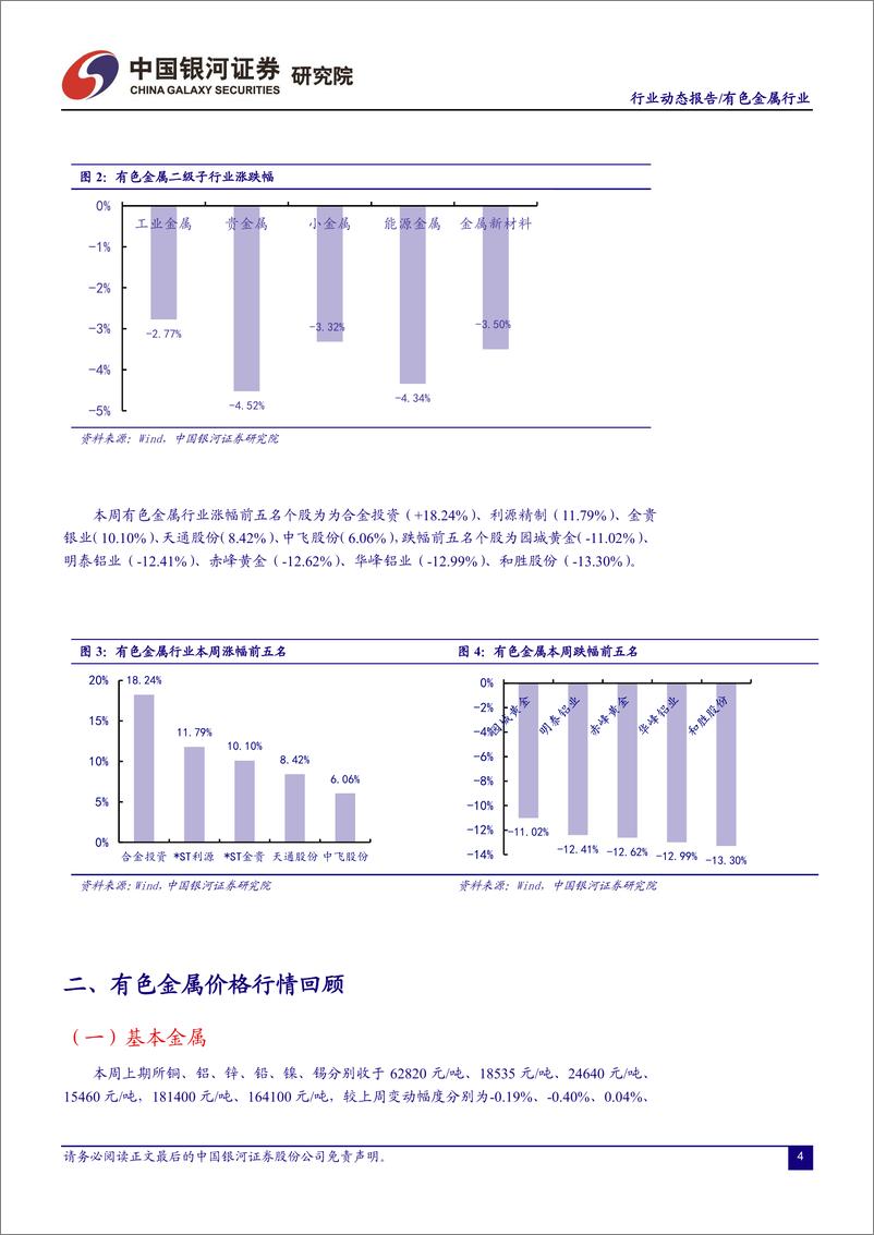 《有色金属行业：美联储官员释放加息放缓讯号，锂精矿拍卖再创新高-20221024-银河证券-21页》 - 第5页预览图