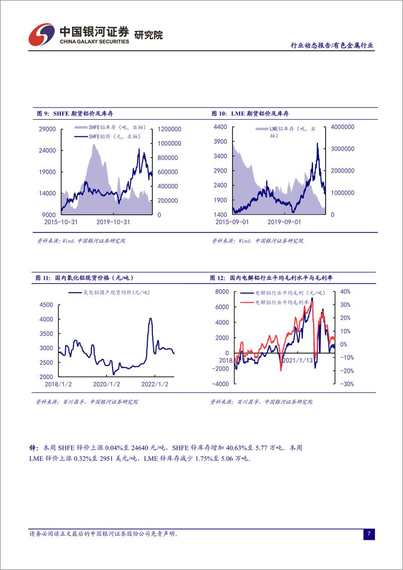 《有色金属行业：美联储官员释放加息放缓讯号，锂精矿拍卖再创新高-20221024-银河证券-21页》 - 第8页预览图