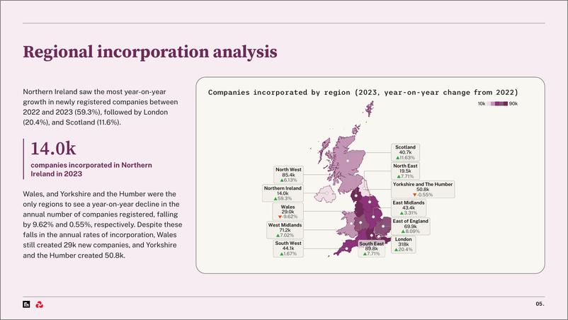 《2024英国新注册公司概况报告-英文版-Beauhurst》 - 第7页预览图
