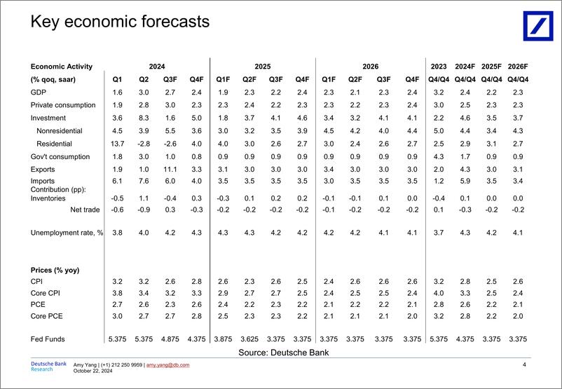 《Deutsche Bank-Fed Watcher Gradual and deliberate descent-110977755》 - 第4页预览图