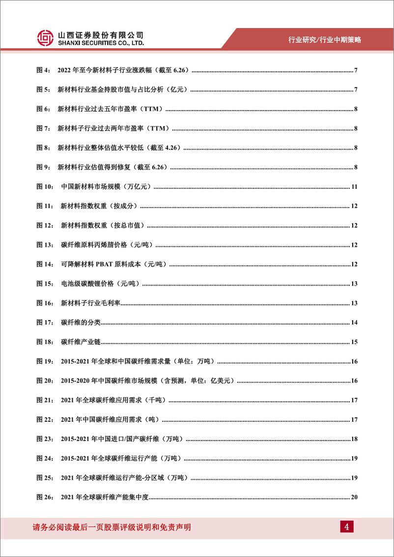 《新材料行业中期策略：短期高景气持续，长期国产化替代空间广阔-20220628-山西证券-33页》 - 第5页预览图