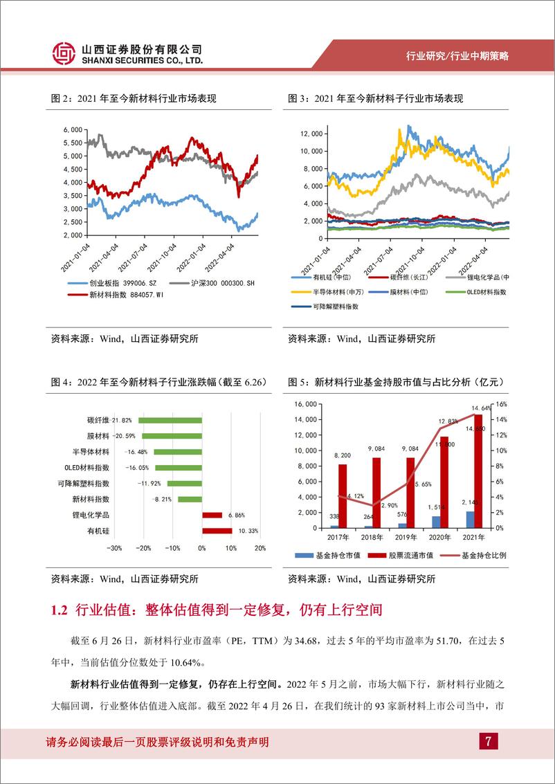 《新材料行业中期策略：短期高景气持续，长期国产化替代空间广阔-20220628-山西证券-33页》 - 第8页预览图