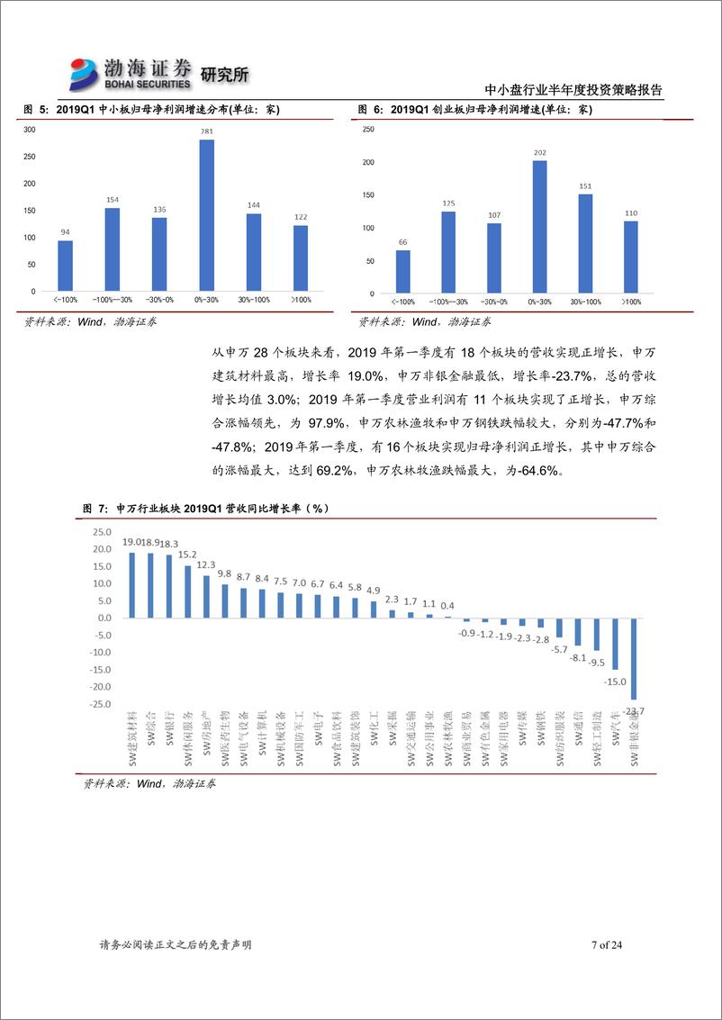 《中小盘行业半年度投资策略报告：静待秋收，重点关注信息安全行业-20190610-渤海证券-24页》 - 第8页预览图