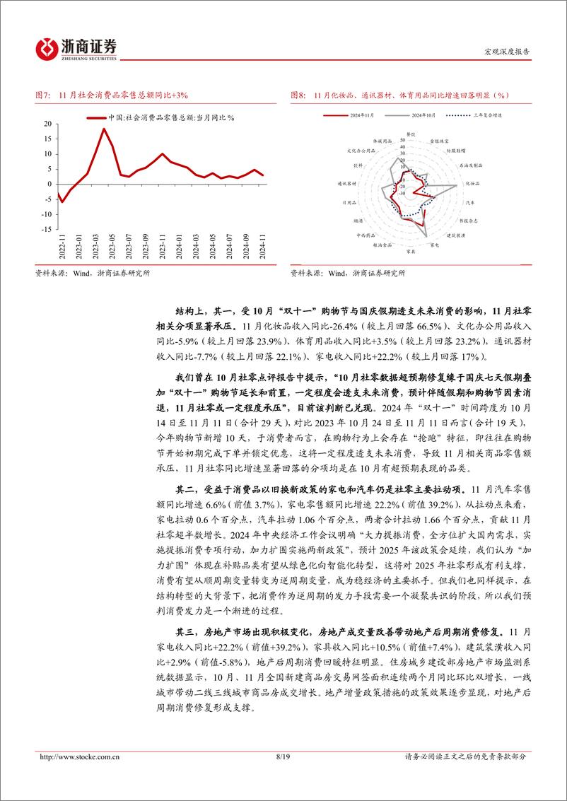 《2024年11月宏观经济数据解读：11月宏观，成型起势风正劲，奋力夺取全年胜-241216-浙商证券-19页》 - 第8页预览图