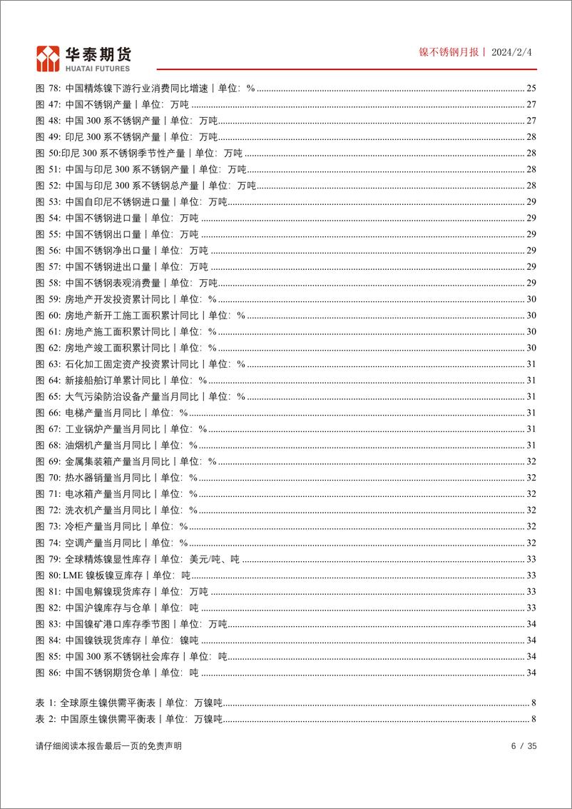 《镍不锈钢月报：成本端重心企稳，关注印尼政策变化-20240204-华泰期货-35页》 - 第6页预览图