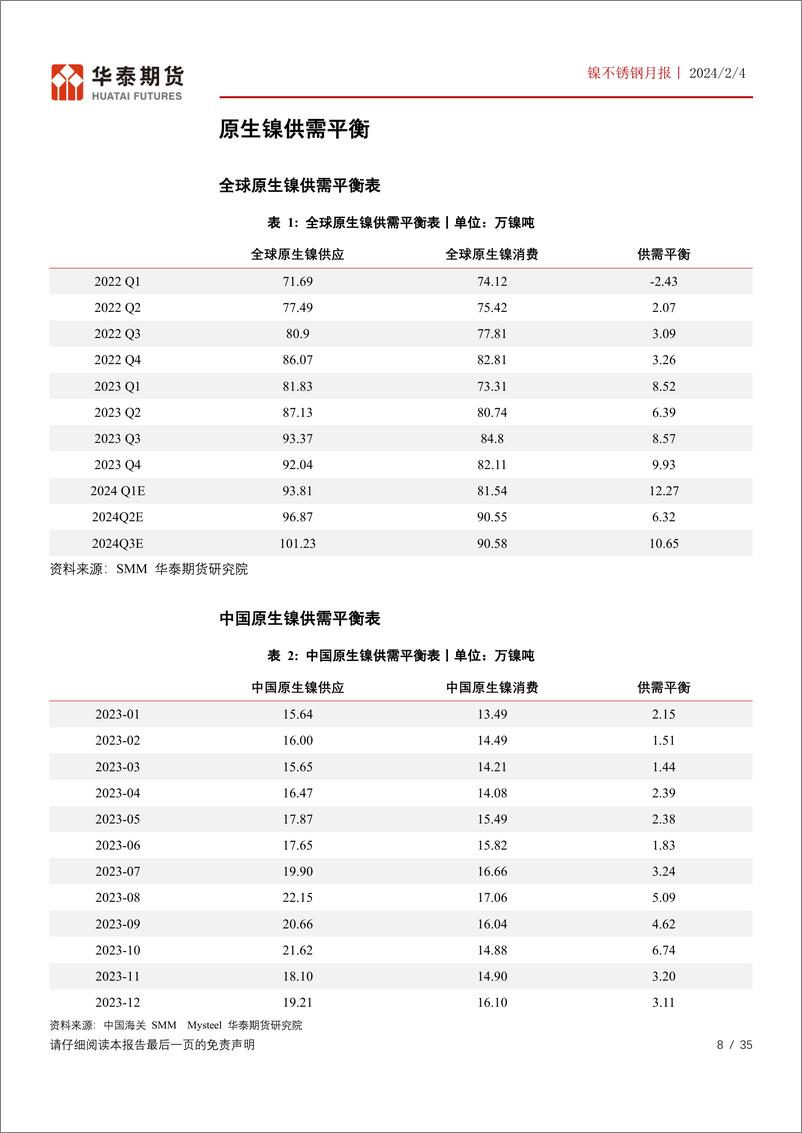 《镍不锈钢月报：成本端重心企稳，关注印尼政策变化-20240204-华泰期货-35页》 - 第8页预览图