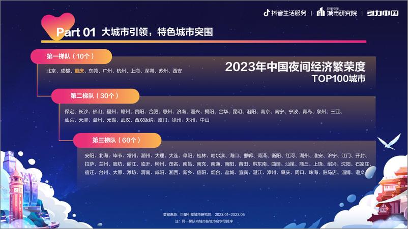 《2023重庆夜经济发展报告-巨量算数-19页》 - 第7页预览图