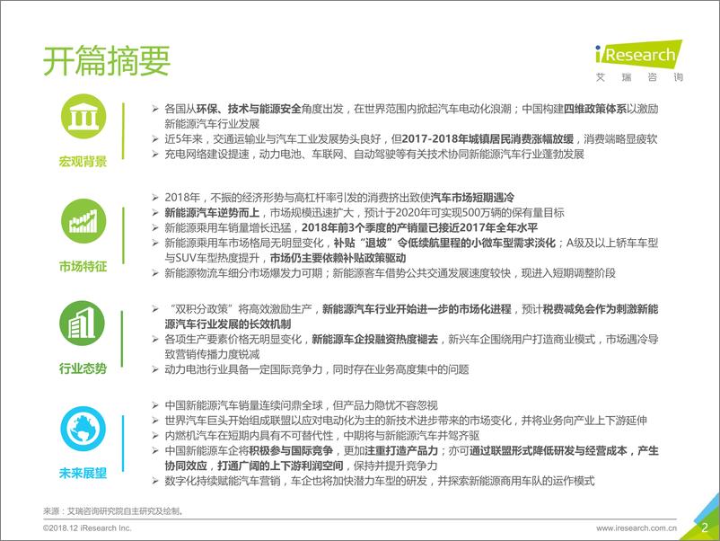 《%092018年中国新能源汽车行业研究报告》 - 第2页预览图