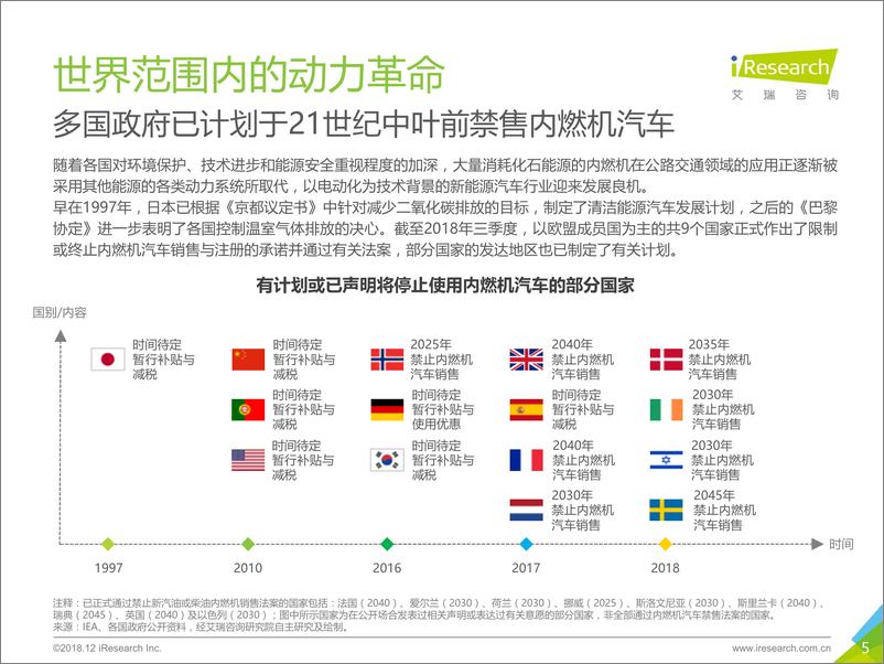 《%092018年中国新能源汽车行业研究报告》 - 第5页预览图