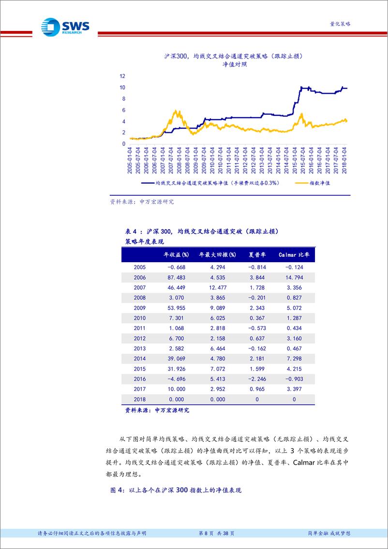 《申万宏2018041技术择时系列报告之二：均线交叉结合通道突破择时研究》 - 第8页预览图