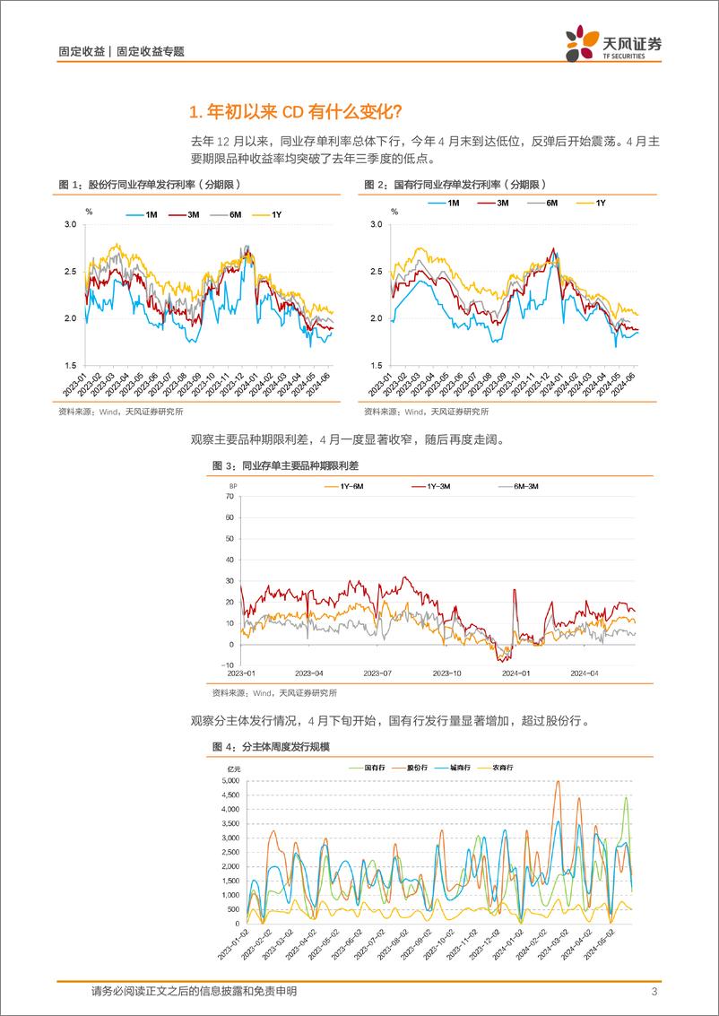 《固定收益专题：存单提价和理财回表，怎么看？-240609-天风证券-11页》 - 第3页预览图