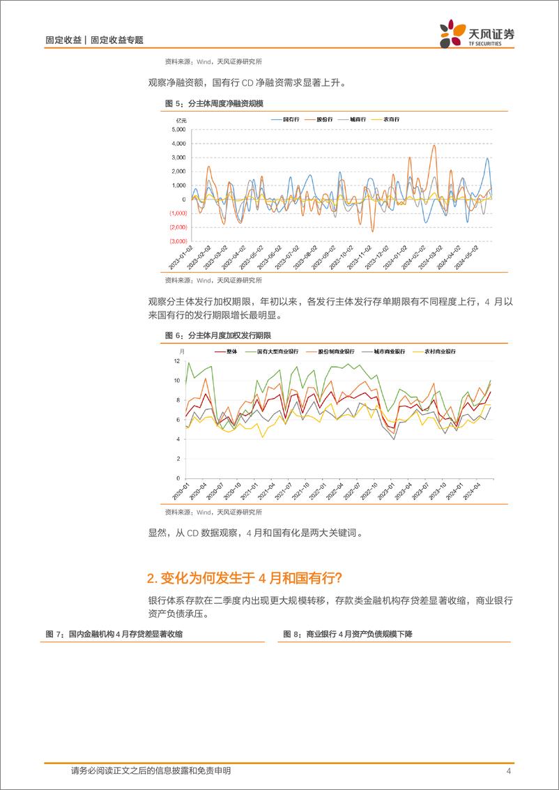 《固定收益专题：存单提价和理财回表，怎么看？-240609-天风证券-11页》 - 第4页预览图