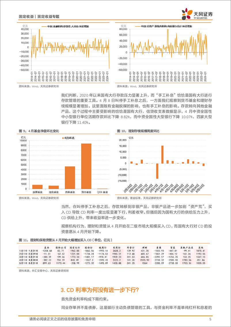 《固定收益专题：存单提价和理财回表，怎么看？-240609-天风证券-11页》 - 第5页预览图