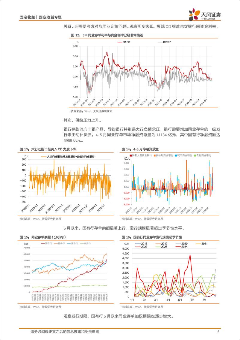 《固定收益专题：存单提价和理财回表，怎么看？-240609-天风证券-11页》 - 第6页预览图