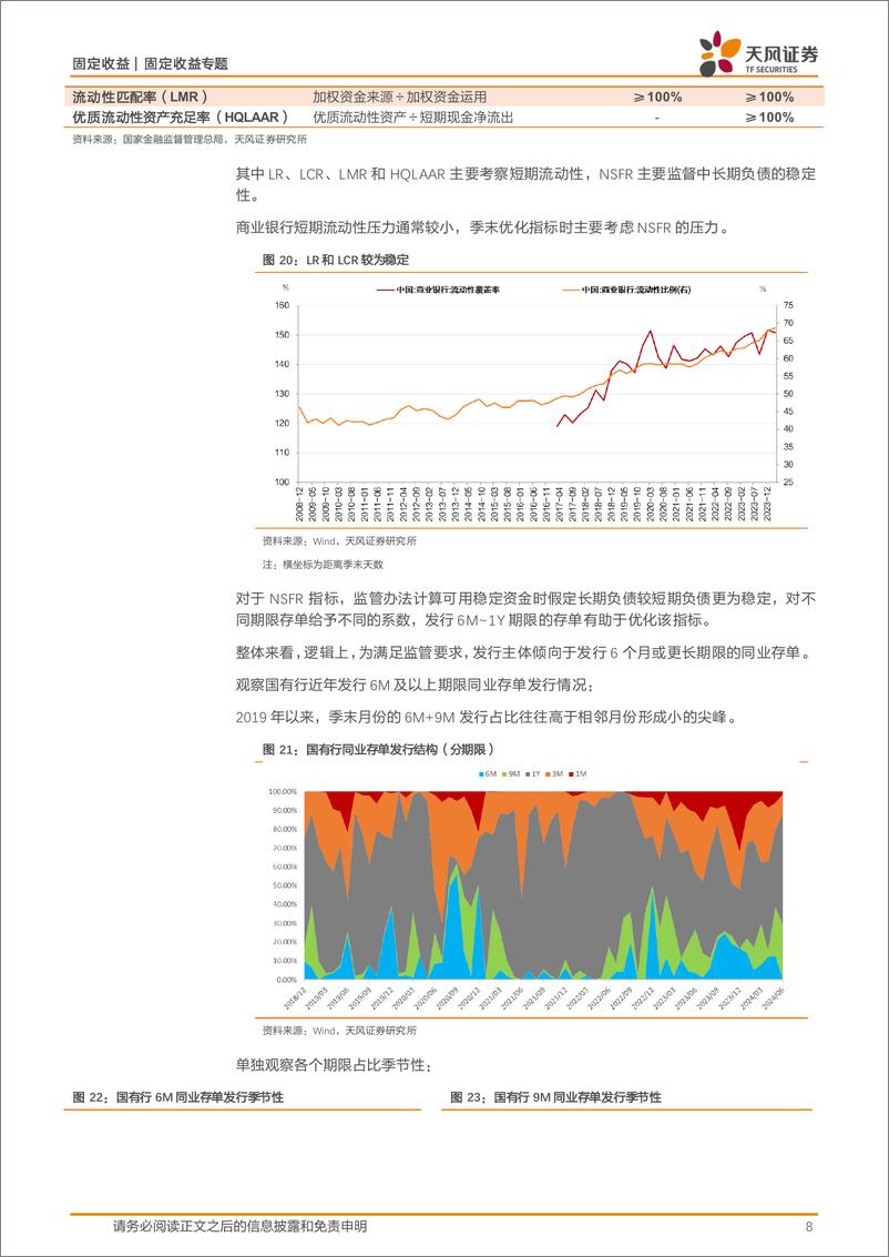 《固定收益专题：存单提价和理财回表，怎么看？-240609-天风证券-11页》 - 第8页预览图