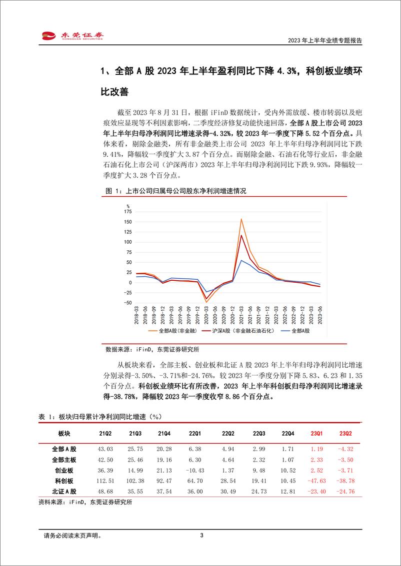 《2023年上半年业绩专题报告：上半年A股盈利同比下降4.3%，业绩底部或已现-20230907-东莞证券-21页》 - 第4页预览图