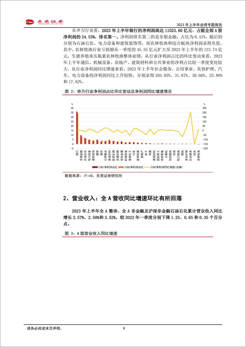 《2023年上半年业绩专题报告：上半年A股盈利同比下降4.3%，业绩底部或已现-20230907-东莞证券-21页》 - 第5页预览图