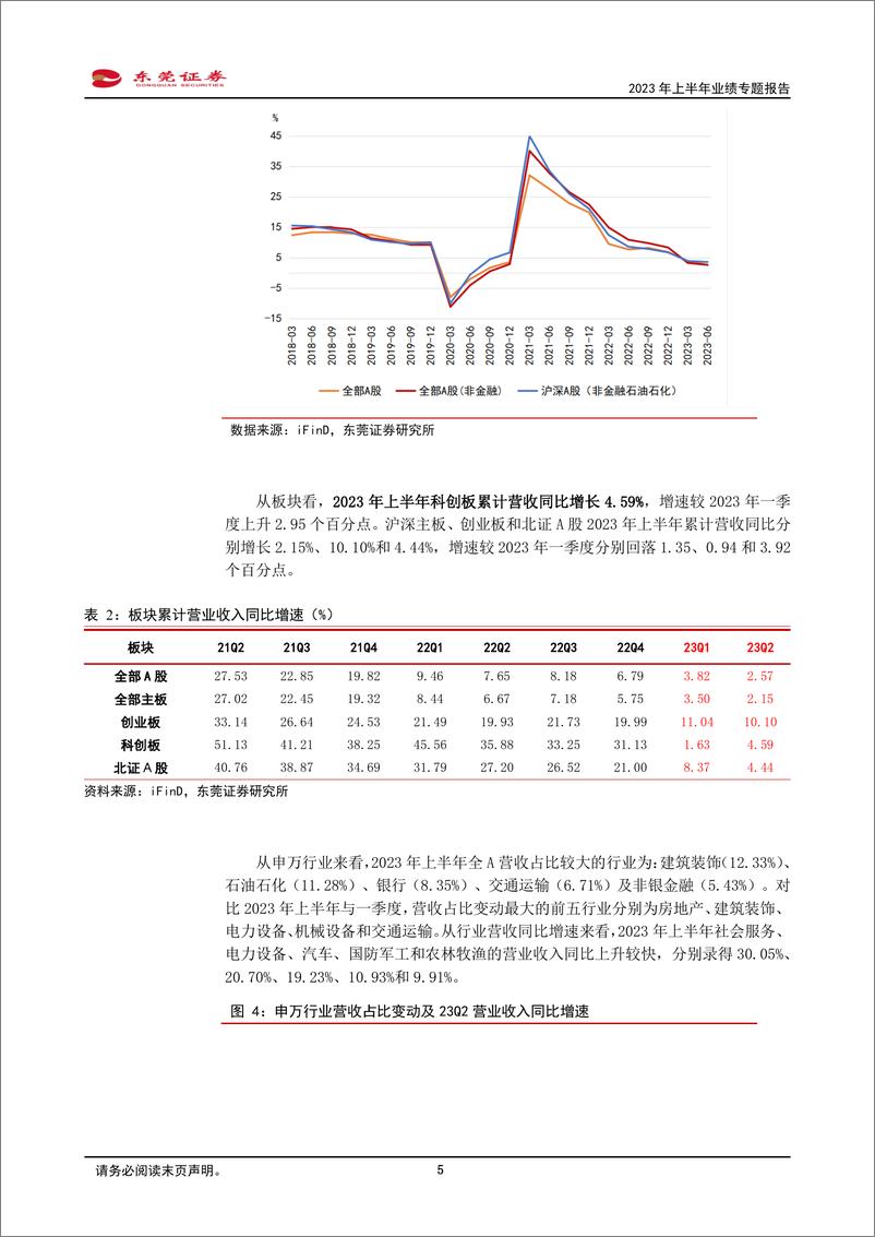 《2023年上半年业绩专题报告：上半年A股盈利同比下降4.3%，业绩底部或已现-20230907-东莞证券-21页》 - 第6页预览图