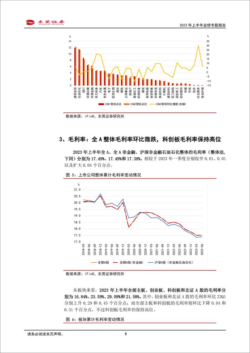 《2023年上半年业绩专题报告：上半年A股盈利同比下降4.3%，业绩底部或已现-20230907-东莞证券-21页》 - 第7页预览图