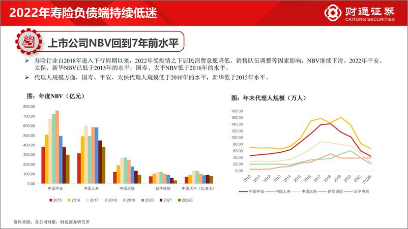 《保险行业2023年度投资策略：困境反转的曙光初现-20230104-财通证券-52页》 - 第6页预览图