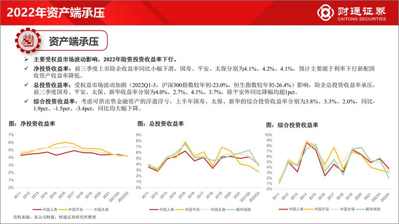 《保险行业2023年度投资策略：困境反转的曙光初现-20230104-财通证券-52页》 - 第7页预览图