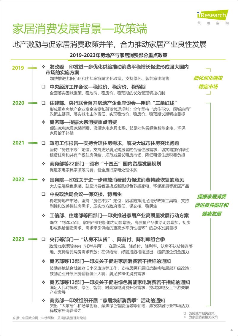 《2024年中国家居市场消费洞察-全联家具装饰业商会&居然之家&艾瑞咨询-2024-41页》 - 第4页预览图