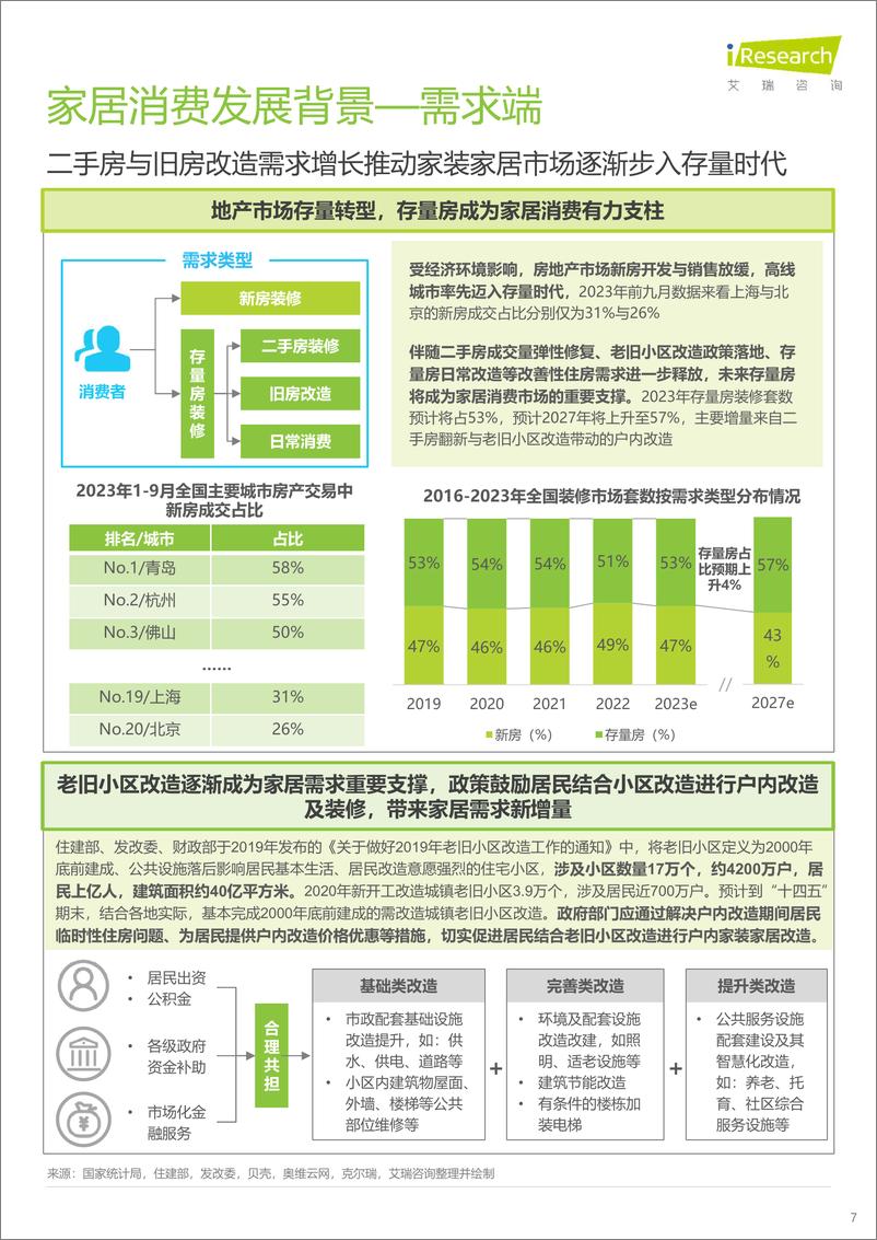 《2024年中国家居市场消费洞察-全联家具装饰业商会&居然之家&艾瑞咨询-2024-41页》 - 第7页预览图