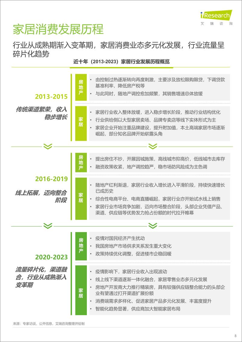 《2024年中国家居市场消费洞察-全联家具装饰业商会&居然之家&艾瑞咨询-2024-41页》 - 第8页预览图