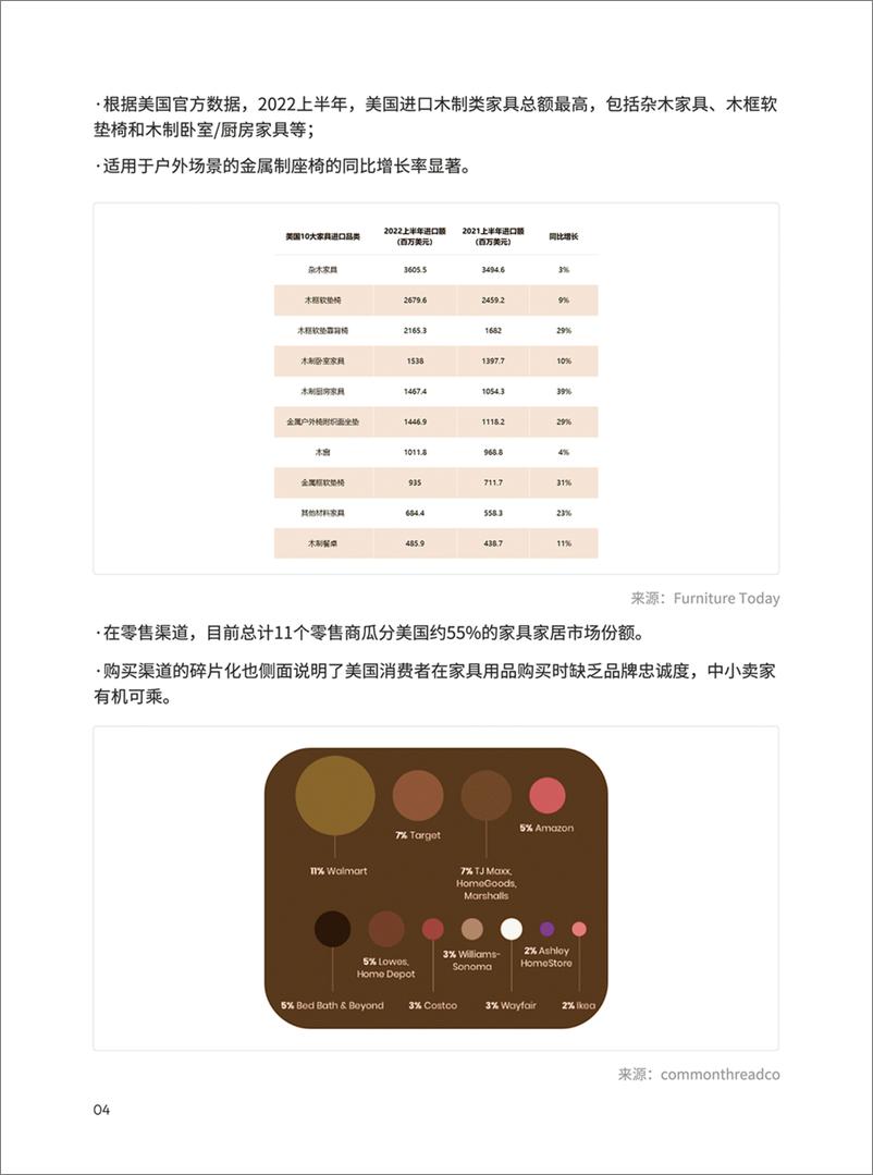 《2024家具家居品类手册-雨果跨境-1》 - 第4页预览图