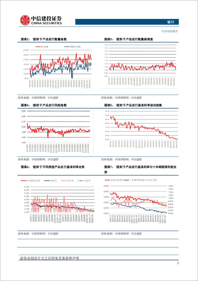 《银行业理财子产品发行指数周报第189期：发行指数量缩价升，12月理财子产品总结-250106-中信建投-18页》 - 第7页预览图