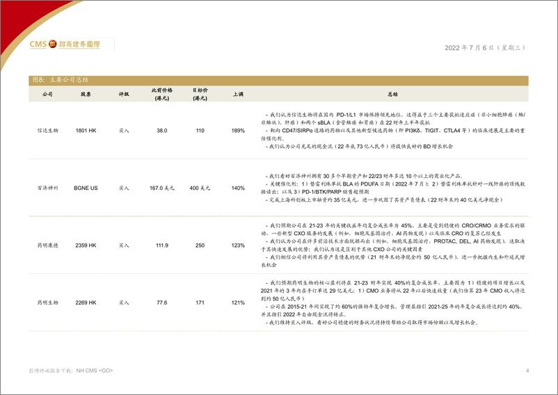 《中国医药、医疗行业2022年下半年展望：化危机为契机-20220706-招商证券（香港）-43页》 - 第5页预览图