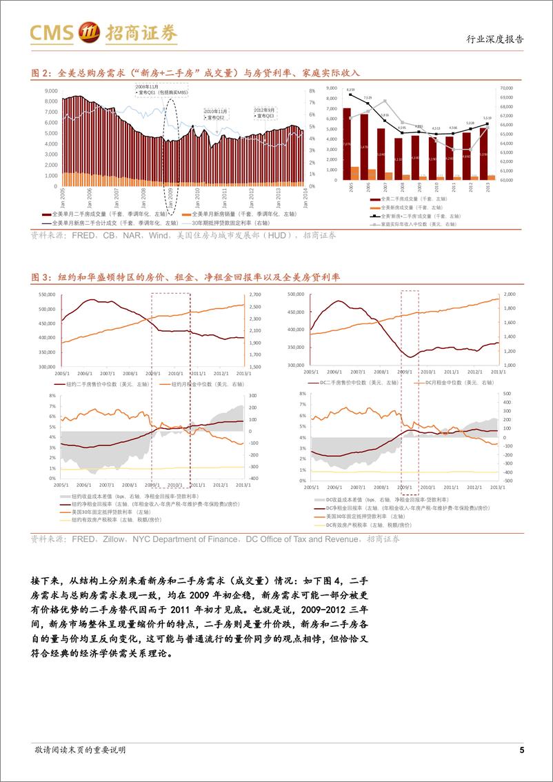 《海外房地产行业研究系列：次贷危机前后(2006-2012年)美国房价和股价复盘-241125-招商证券-21页》 - 第5页预览图