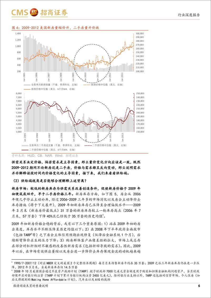 《海外房地产行业研究系列：次贷危机前后(2006-2012年)美国房价和股价复盘-241125-招商证券-21页》 - 第6页预览图