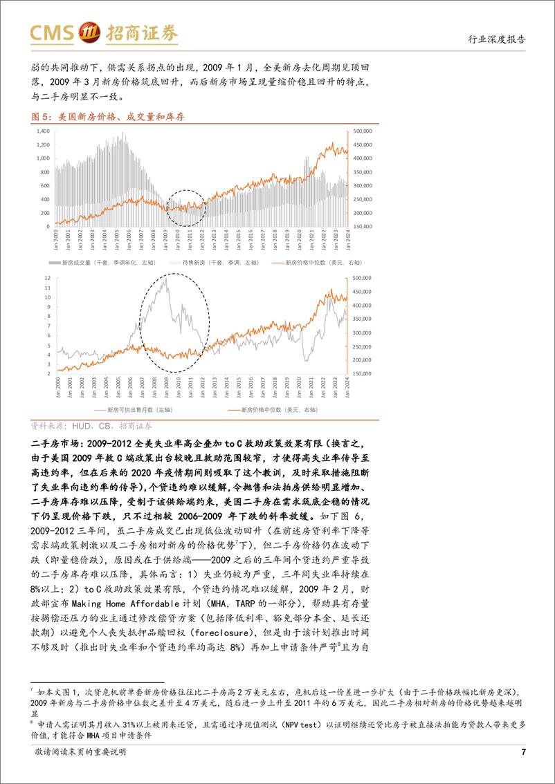 《海外房地产行业研究系列：次贷危机前后(2006-2012年)美国房价和股价复盘-241125-招商证券-21页》 - 第7页预览图