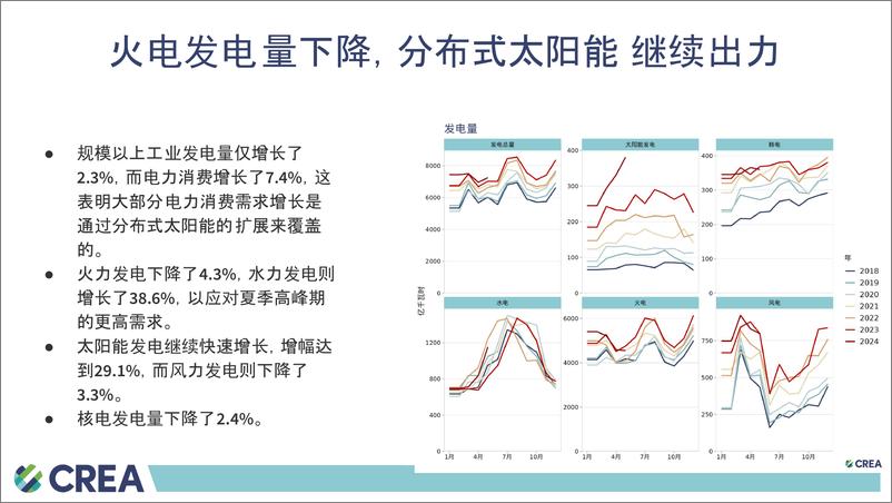 《中国能源与排放 趋势2024年6月简报-15页》 - 第2页预览图