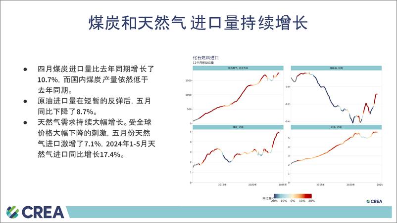 《中国能源与排放 趋势2024年6月简报-15页》 - 第3页预览图