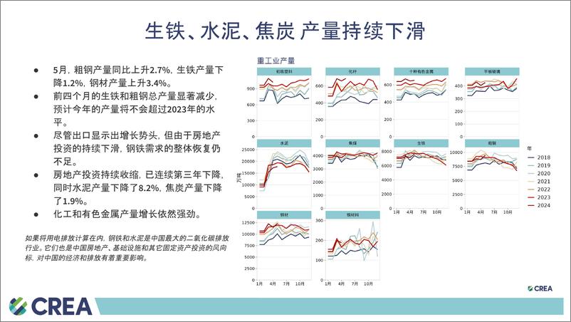 《中国能源与排放 趋势2024年6月简报-15页》 - 第5页预览图