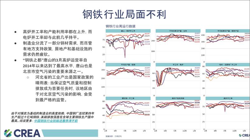 《中国能源与排放 趋势2024年6月简报-15页》 - 第6页预览图