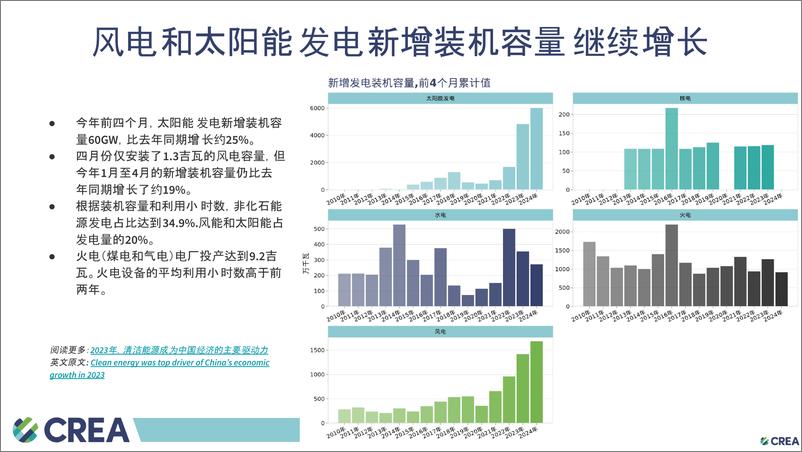 《中国能源与排放 趋势2024年6月简报-15页》 - 第7页预览图