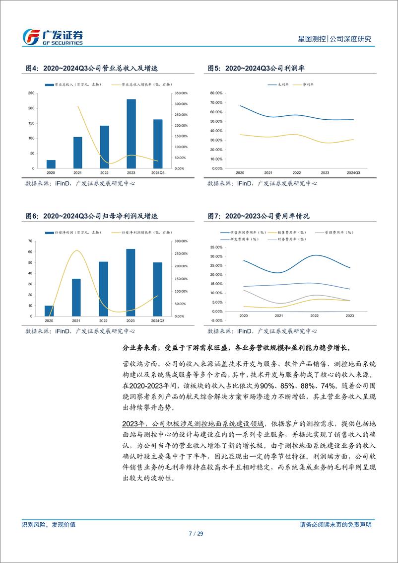 《星图测控(920116)航天测运控领先者，特种及商业星座空间广阔-250108-广发证券-29页》 - 第7页预览图