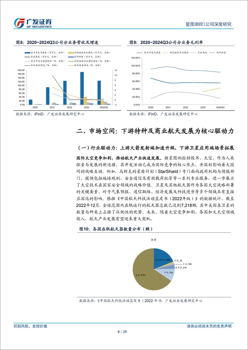 《星图测控(920116)航天测运控领先者，特种及商业星座空间广阔-250108-广发证券-29页》 - 第8页预览图