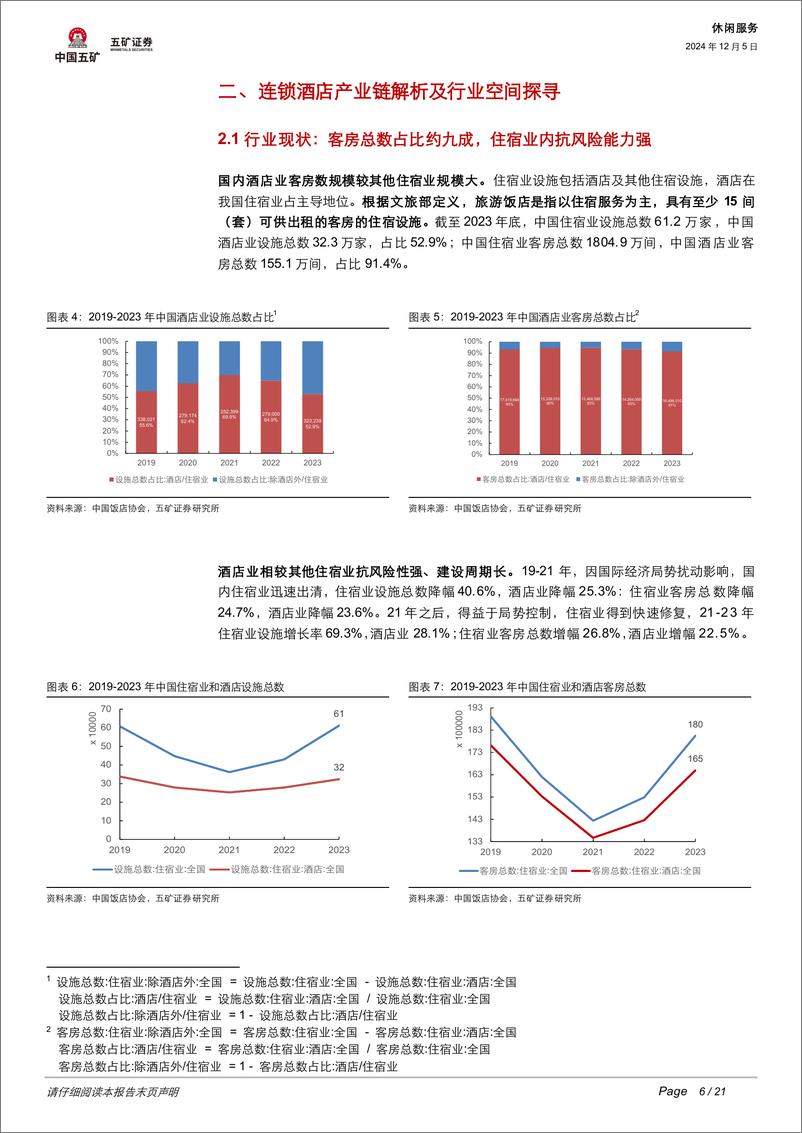 《休闲服务行业深度_【消费瞭望录】连锁酒店投资框架_如何观测行业周期_》 - 第6页预览图