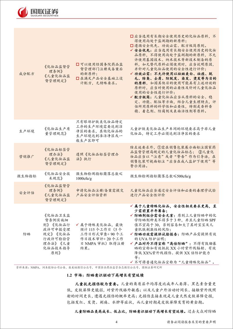 《美容护理行业专题研究：如何看待儿童防晒市场？-240417-国联证券-11页》 - 第4页预览图