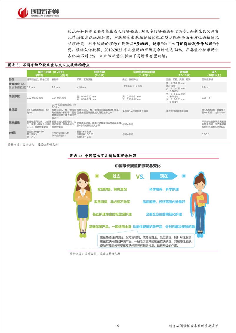 《美容护理行业专题研究：如何看待儿童防晒市场？-240417-国联证券-11页》 - 第5页预览图