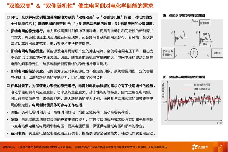 《电气设备行业独立储能商业模式+表前市场需求探讨：政策驱动经济性&需求，看好国内表前市场投资机会-20220416-天风证券-33页》 - 第8页预览图