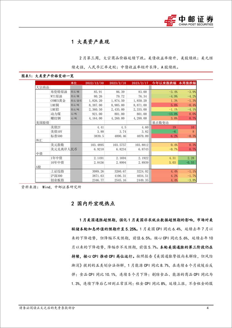 《宏观研究：“强衰”or“弱衰”？关注5月的“意外”冲击-20230219-中邮证券-16页》 - 第5页预览图