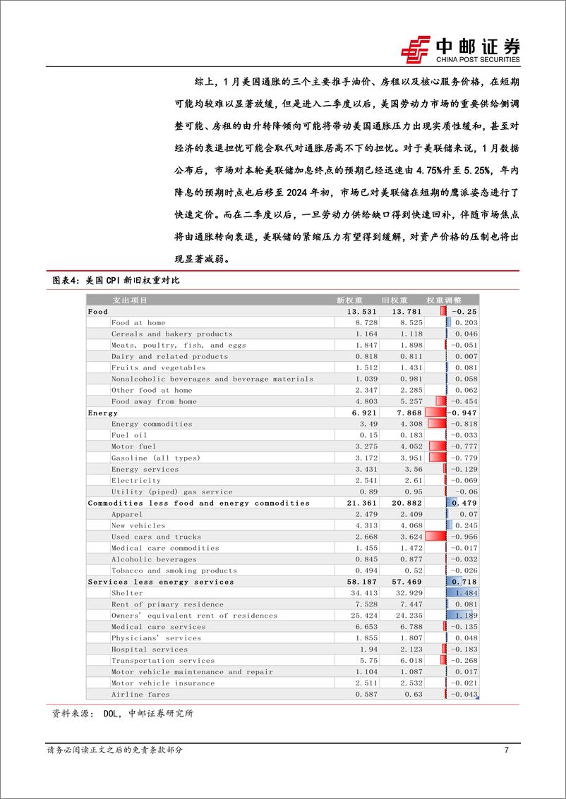 《宏观研究：“强衰”or“弱衰”？关注5月的“意外”冲击-20230219-中邮证券-16页》 - 第8页预览图