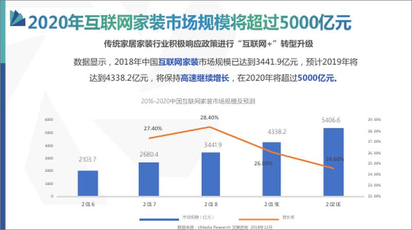 《家居行业营销指南》 - 第7页预览图